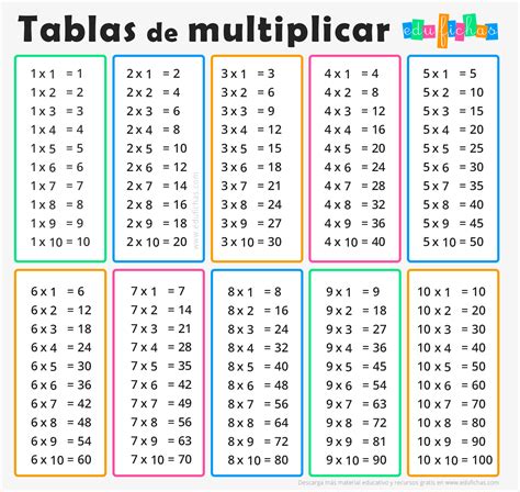 multiplicar o número p.